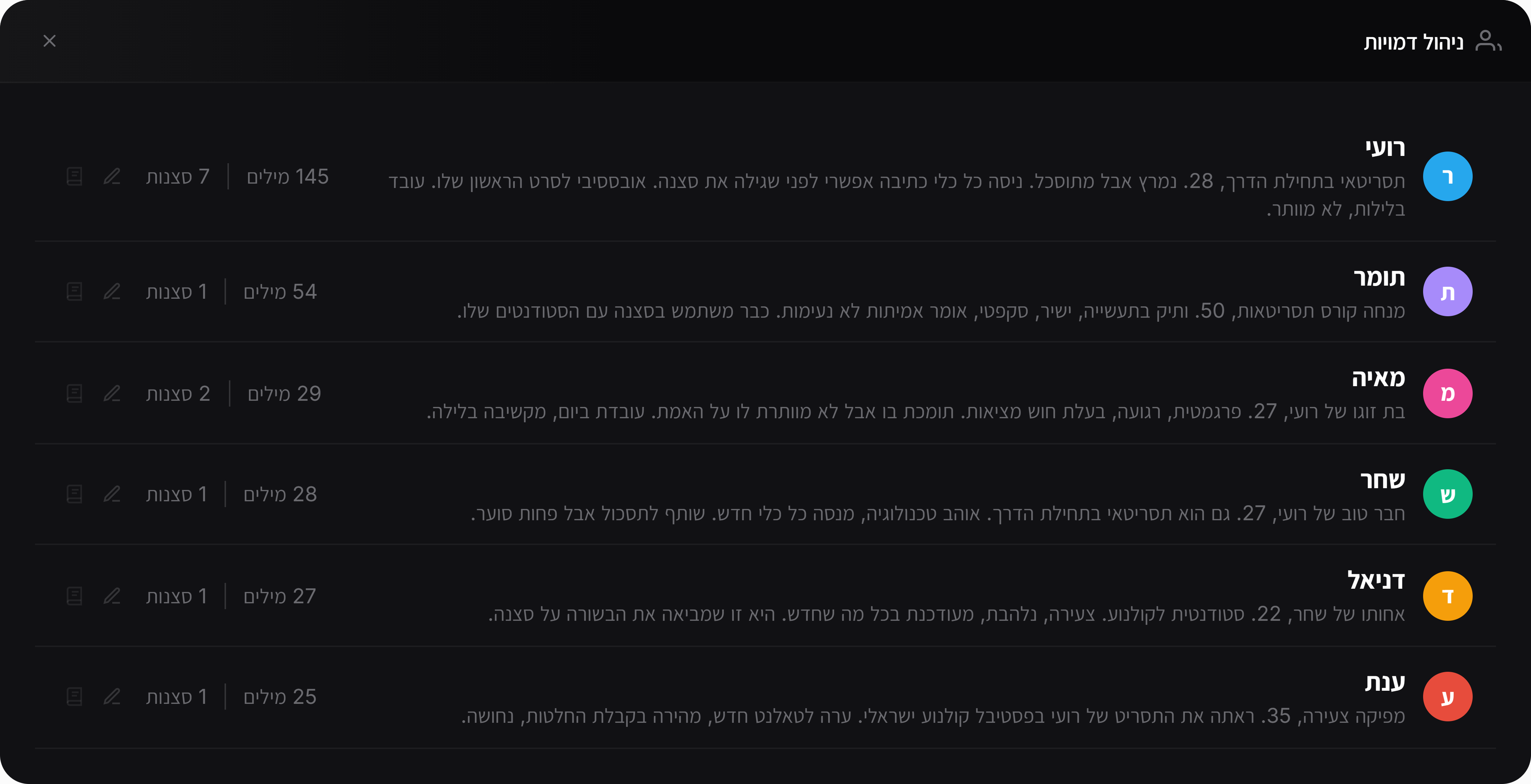 ניהול דמויות בסצנה Pro: רשימת דמויות עם סטטיסטיקות